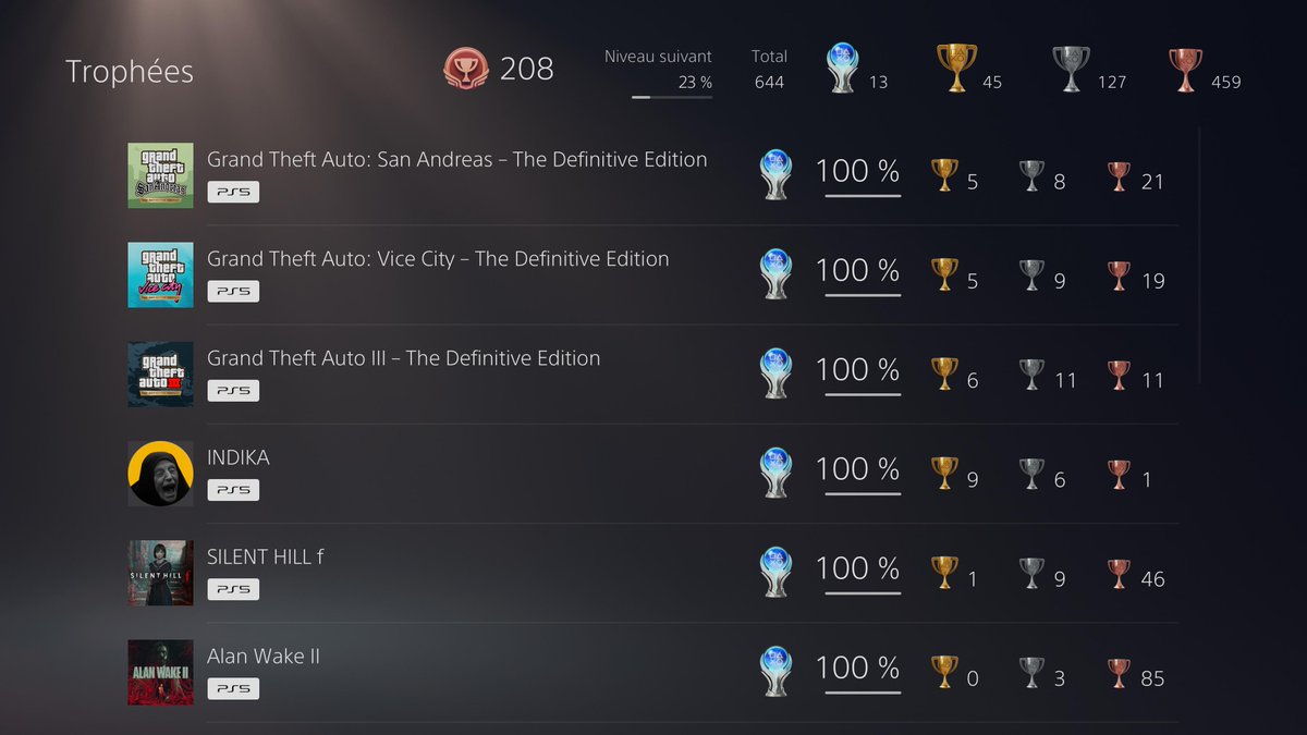 Platine N°13 : GTA San Andreas

Quel classique. Plus de 20 ans après, ça reste toujours le GTA le plus complet à ce jour. Il y a tellement de choses à faire !

Un vrai plaisir à platiner, et franchement pas si difficile que ça !