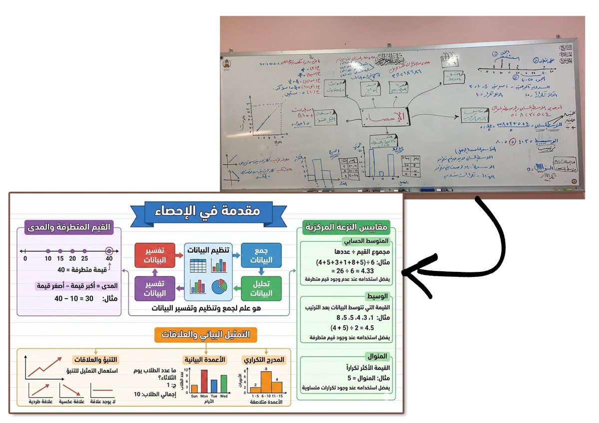 M0HM3D85's tweet image. هل تتخيل إن صورة سبورة «مشخّطة» ومكتوبة بسرعة… تتحول خلال ثوانٍ إلى ملخص احترافي جاهز للمذاكرة؟ 🤯📘

جرّبت هذا الشيء على سبورة بخطوط متداخلة، كلمات ناقصة، ورموز مو واضحة — والنتيجة كانت “صدمة تعليمية” بالنسبة لي:

✔ قراءة كل كلمة واضحة أو شبه واضحة
✔ استخراج الرموز والمعادلات…
