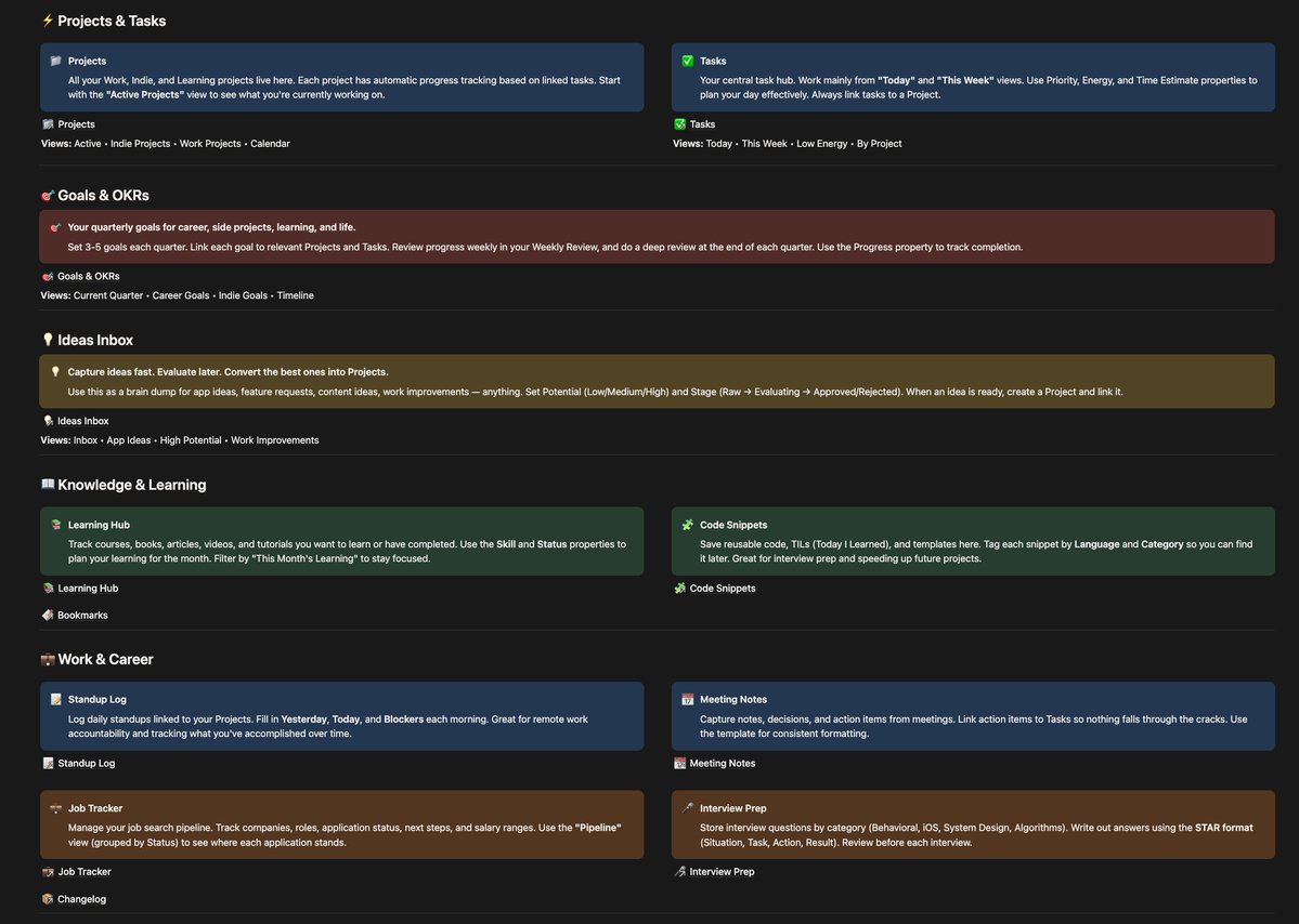 Abanoub_Ashraf_'s tweet image. I use it daily for:
– XIndex launches
– YouTube planning
– Job applications &amp;amp; standups
– Tracking indie app ideas &amp;amp; revenue

It’s the only way my brain doesn’t feel like 10 open terminals at once 😂   #DeveloperLife #ProductivityHack