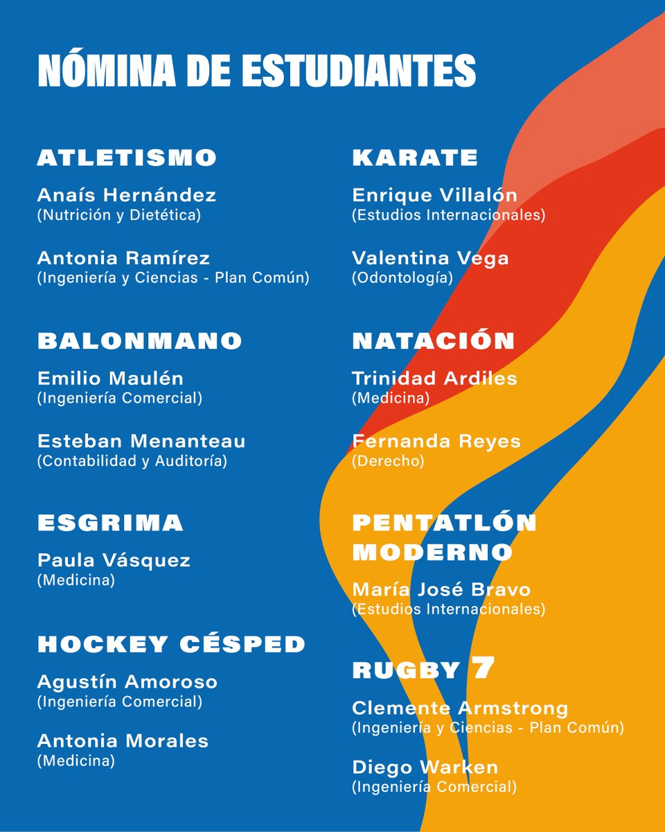 DeporteAzul's tweet photo. ✨ Representantes U. de Chile en los Juegos Bolivarianos Ayacucho–Lima 2025

Felicitamos a las y los representantes de la Universidad de Chile que dirán presente en una nueva edición de los Juegos Bolivarianos Ayacucho-Lima 2025.👏

¡Vamos la U! 🤘💙❤️ https://t.co/YF5Ok0wtW4