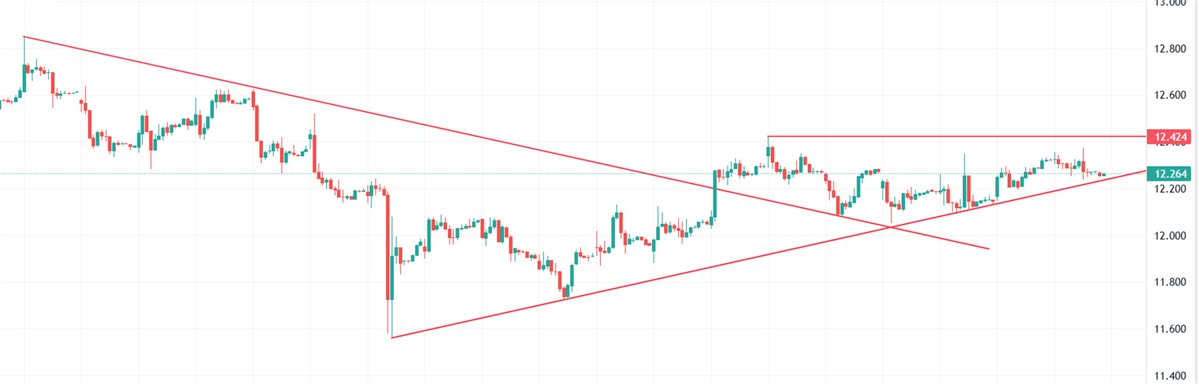 EnginerPro's tweet image. #x30yvade Sen gel çizdiğimiz trende otur görende PALA zannedecek 👋🤣🤣🤣