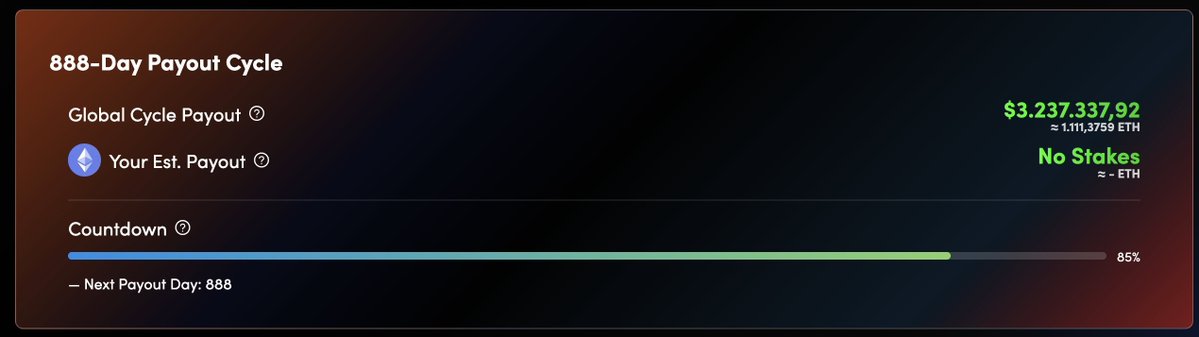 Last 126 day for 888-day payout. 1111 $eth will distrube to stakers.