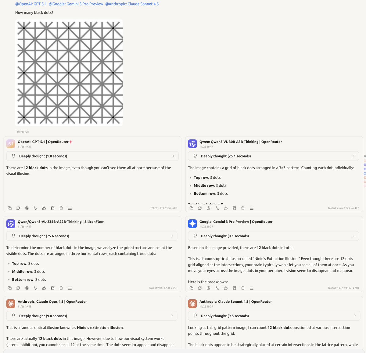 Qwen之所以能持续获胜，是因为他使用了*所有*可能的测试集进行训练，包括未来的测试集。而愚蠢的Frontier Labs却只使用过去的测试集进行训练。