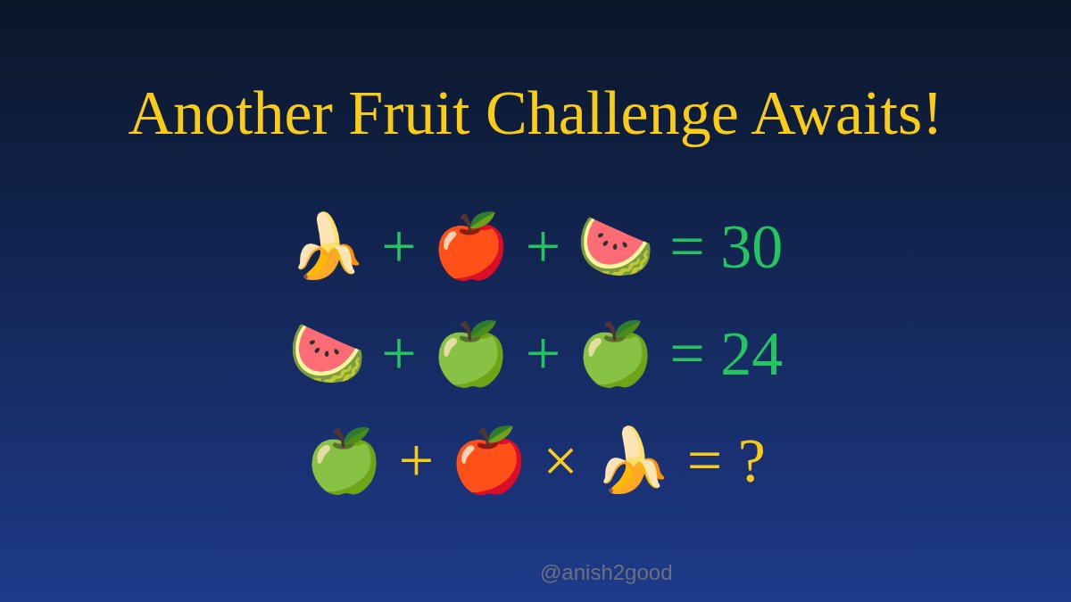 anish2good's tweet image. 🍌 + 🍎 + 🍉 = 30
🍉 + 🍏 + 🍏 = 24
🍏 + 🍎 × 🍌 = ?

Are you up for it? Comment your answer before scrolling 👇

#Math #Puzzles #MathTwitter #STEM #BrainTeaser