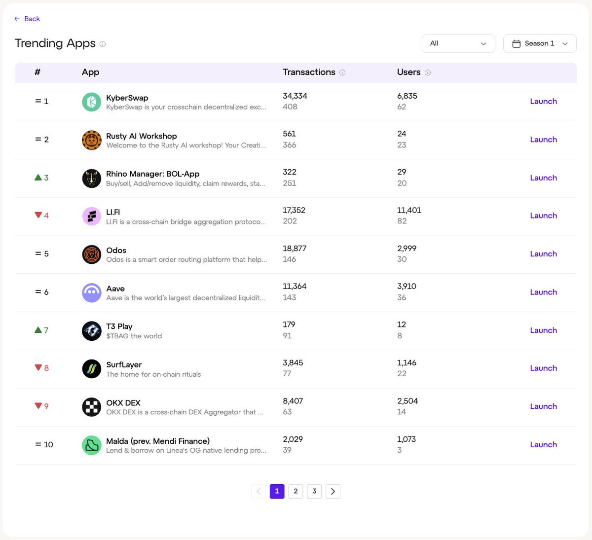 Hey Lineans 👋
What do you think of this new take on the Exponent Leaderboard?
Feels way more readable to me and the ranking trends pop much better, curious to hear your thoughts 🤔
