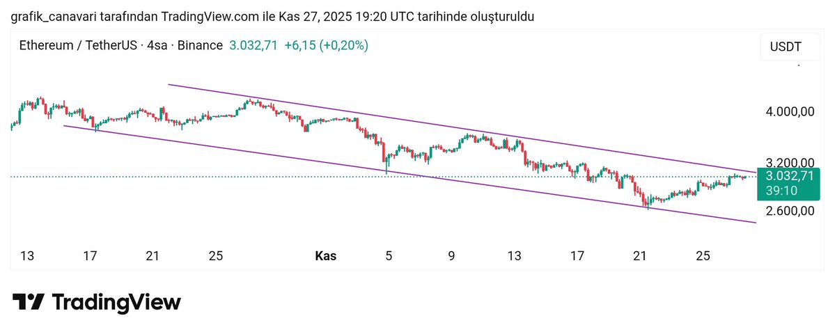 yakup_akses's tweet image. #eth #etherium