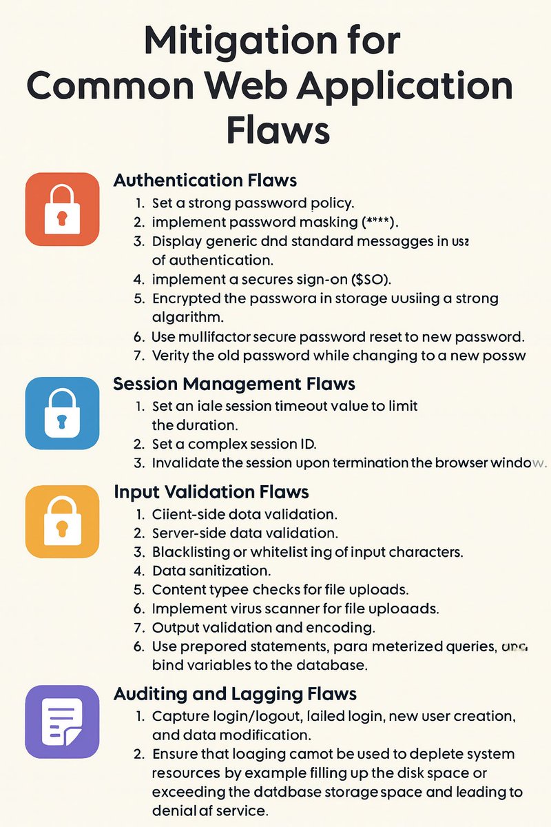 tony_k_rodgers's tweet image. mitigations for common web app security flaws 🔐

From authentication and authorization to session management, input validation, and logging.

Infographic below 👇
#Cybersecurity #AppSec #InfoSec #WebSecurity #Blue