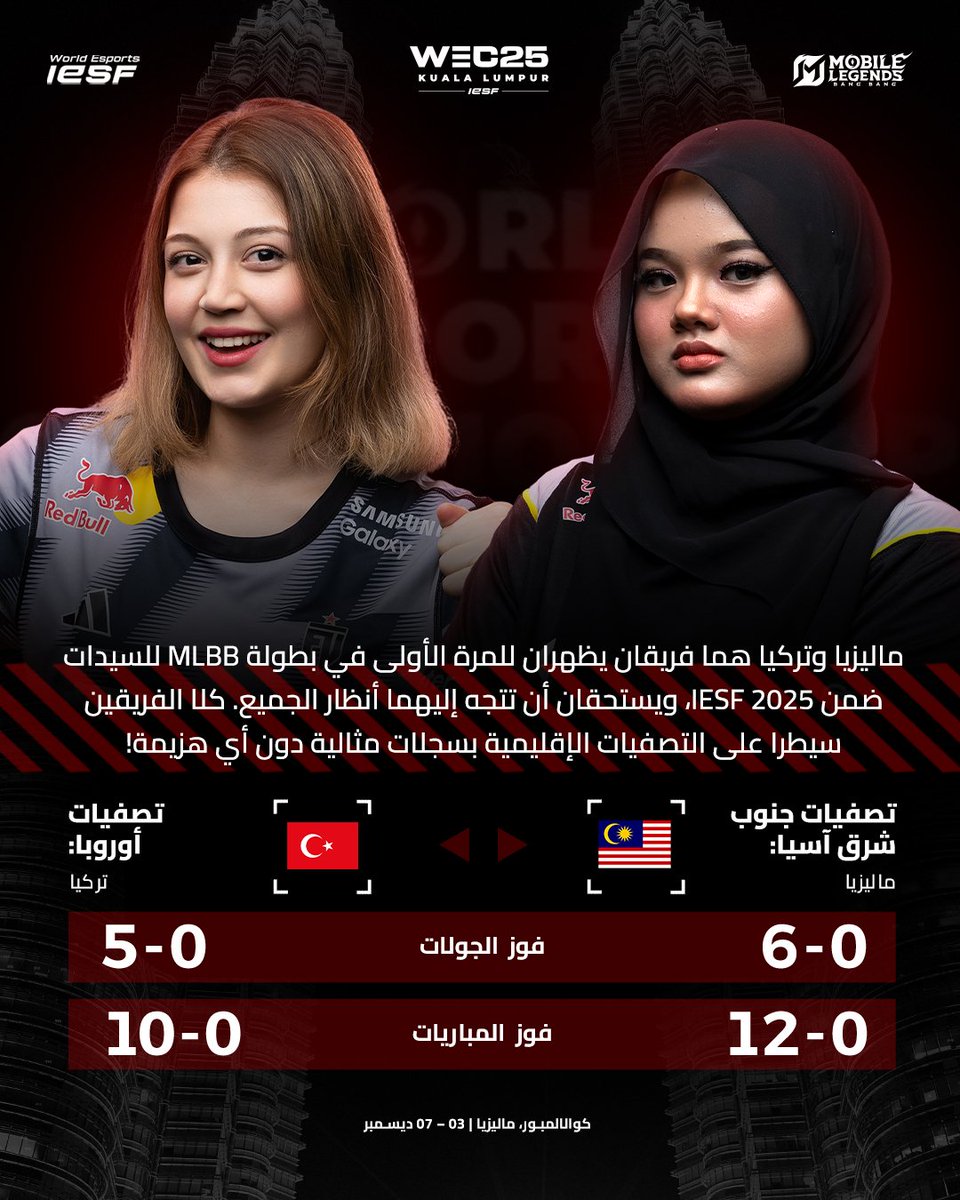 رحبوا بالوافدتين الجديدتين — ماليزيا وتركيا! 🇲🇾🇹🇷

بأداء مميز في تصفياتهم الإقليمية، تخطو كلا الفريقين بثقة وزخم نحو منصة فئة السيدات في بطولة IESF WEC 2025! 🔥

كل عام، تجلب بطولة IESF WEC مفاجآت جديدة. وهذه المرة، قد يكون هذان الفريقان الجديدان هما من يحدثان التغيير 👀