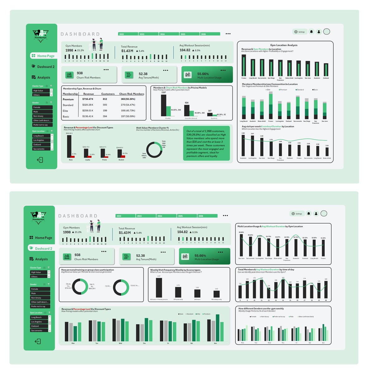 Chukwunaru_O's tweet image. Been quiet on here lately because I&apos;ve been heads down learning offline 
Just wrapped up an amazing guided project with @iam_daniiell and honestly, Daniel&apos;s teaching style is next level.

#DataAnalytics #PowerBI #LearningInPublic @msexcel