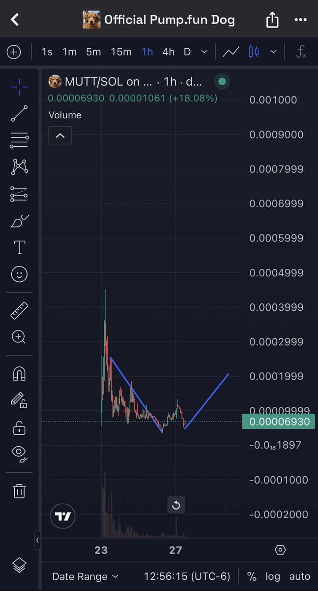 cryptoragger's tweet image. Something was indeed cooking last time

And something is indeed cooking now