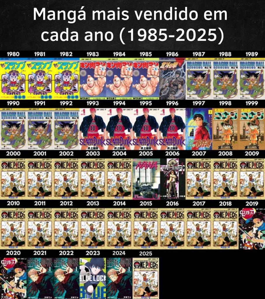 OnePieceNewsASL's tweet image. 17? Nah...

Pode atualizar a tabela:

One Piece fez 18 vezes.
#ONEPIECE