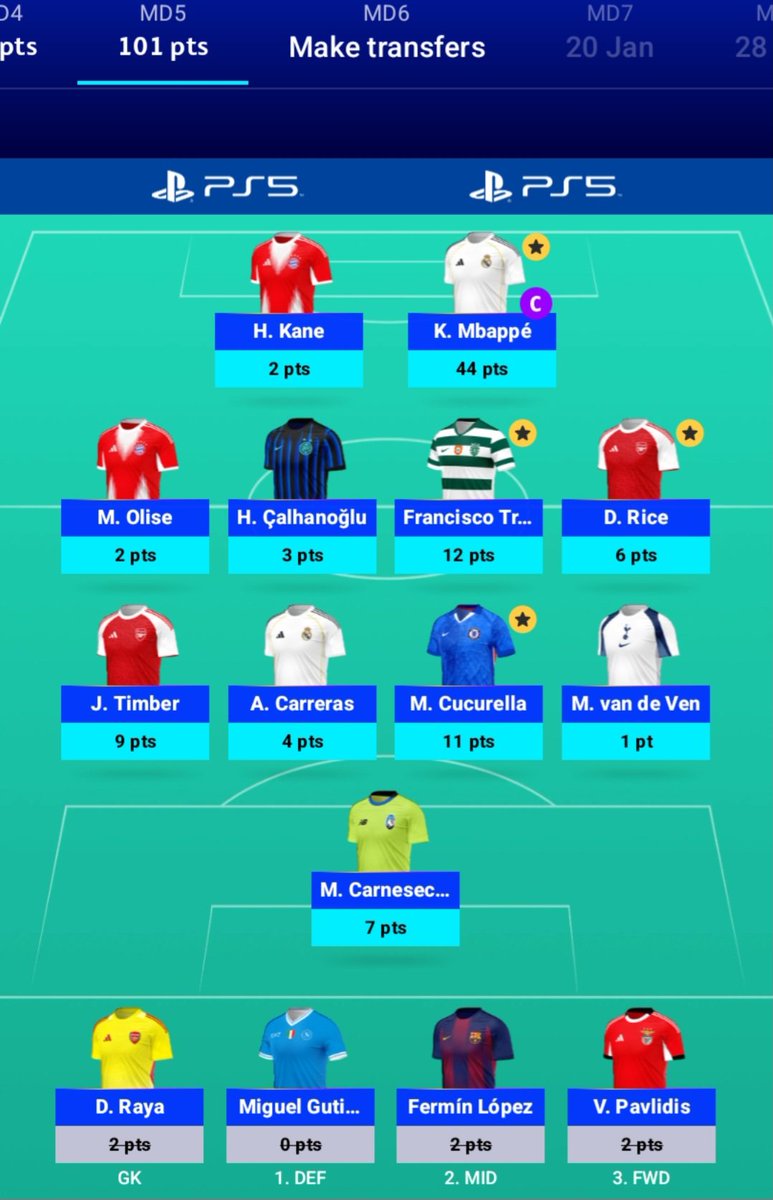 Finally broke 100 points in UCL fantasy this season thanks to a big carry from Mbappe. #UCL #UCLFantasy