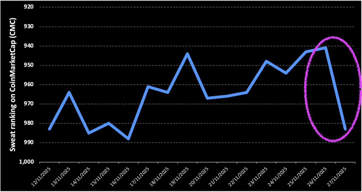 Why discourage token burns <a href="/CoinMarketCap/">CoinMarketCap</a> ?