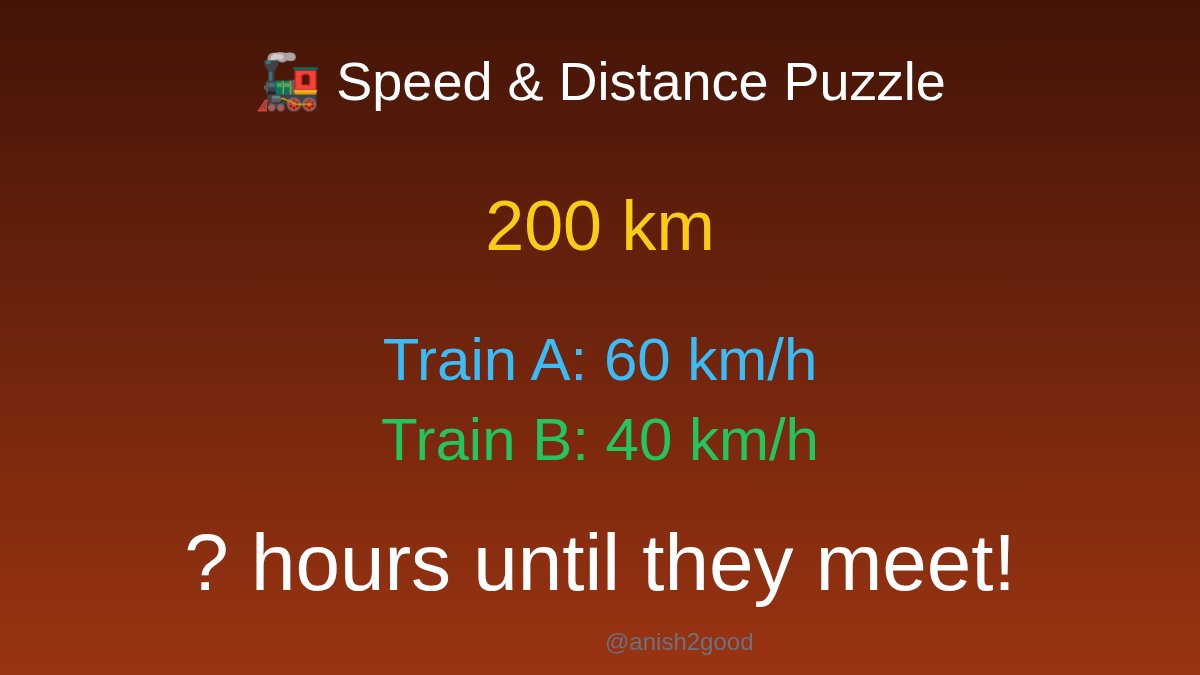 anish2good's tweet image. 🚂 Two trains start 200 km apart. Train A travels at 60 km/h and Train B at 40 km/h. How long until they meet? Comment your answer before scrolling 👇

#Math #Puzzles #MathTwitter #STEM #BrainTeaser