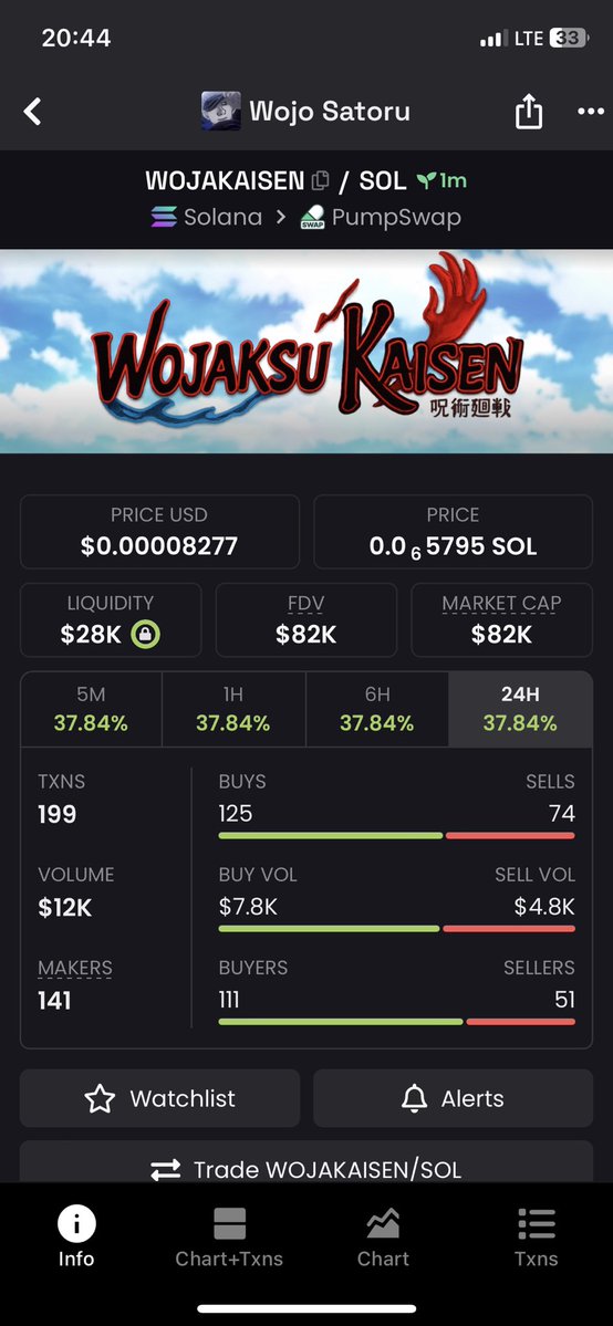 cryptorealm_1's tweet image. CA&amp;gt;&amp;gt;&amp;gt; 5gf9kAK2CkWLmDLKboqY7ByfWdfNv7xgQ2VPNLVxpump