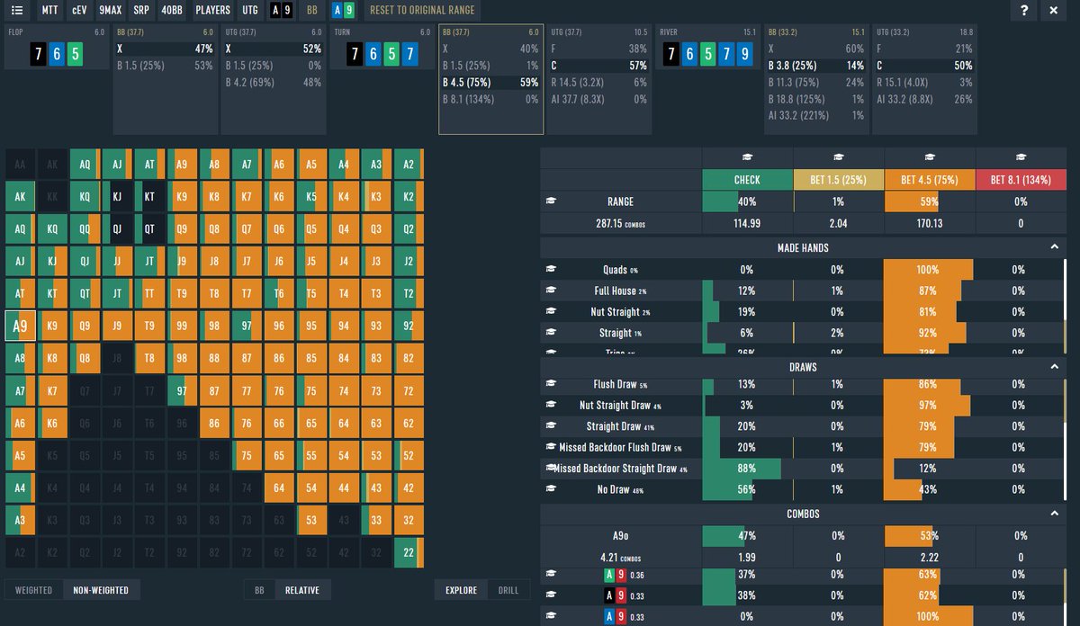 SOLUTION: Our combo of A9o is a PURE big bet!
▶️We bring a bunch of better Ax to fold, that are a big part of UTG's range
▶️With the A♦️we can bluff any diamond on the river
🖤Black week: Get 40% off any DTO sub:  pic.x.com/rS759WpINJ