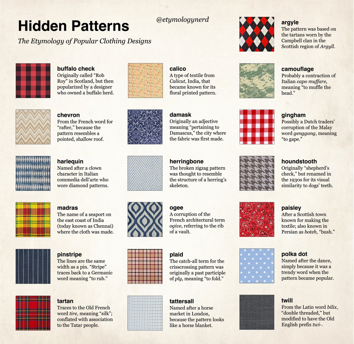 etymology_nerd's tweet image. I made an infographic about the patterns in how we talk about patterns