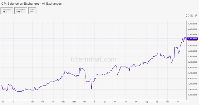aaaaa-aa ⟳ tweet media