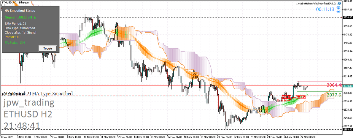 jpw_trading's tweet image. #ETHUSD #etherium #CryptoTrading #CryptoMarket