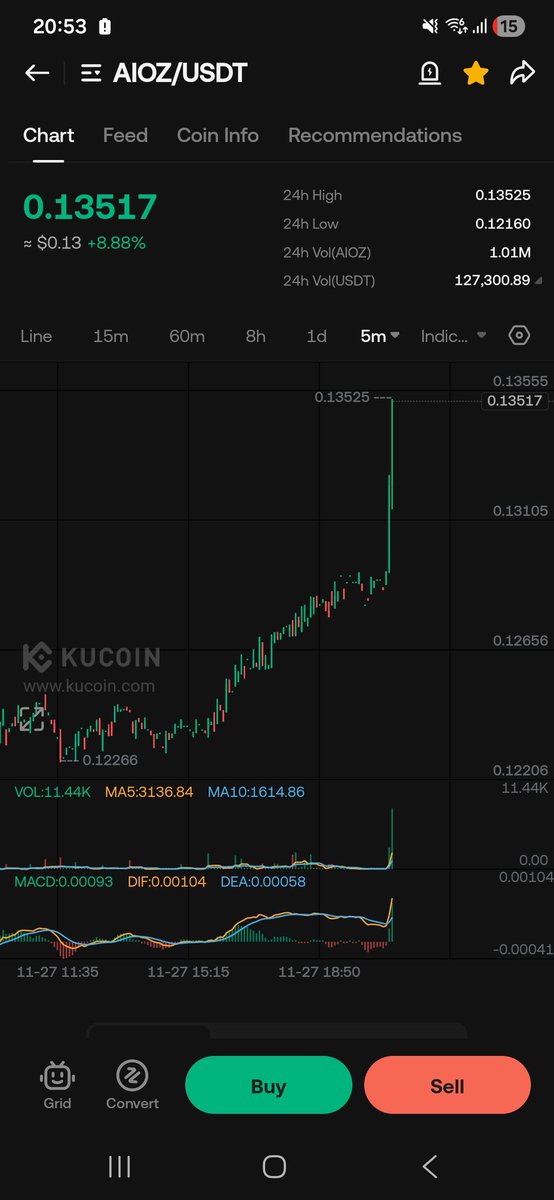 kwiekwie2004's tweet image. $AIOZ 🎄🎅🎄🎅🎄🎅🎄🎅🎄