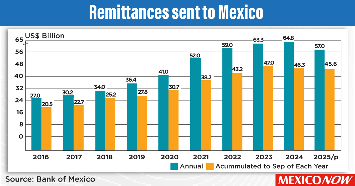 Take a look at our latest edition of BORDERNOW here 👇border-now.com/bordernow-107/
#border #economy #finance #trade #market #business #production #economics #statistics #development #millions #manufacturing #manufacturingengineering #industria #industry #industrial #manufacturer