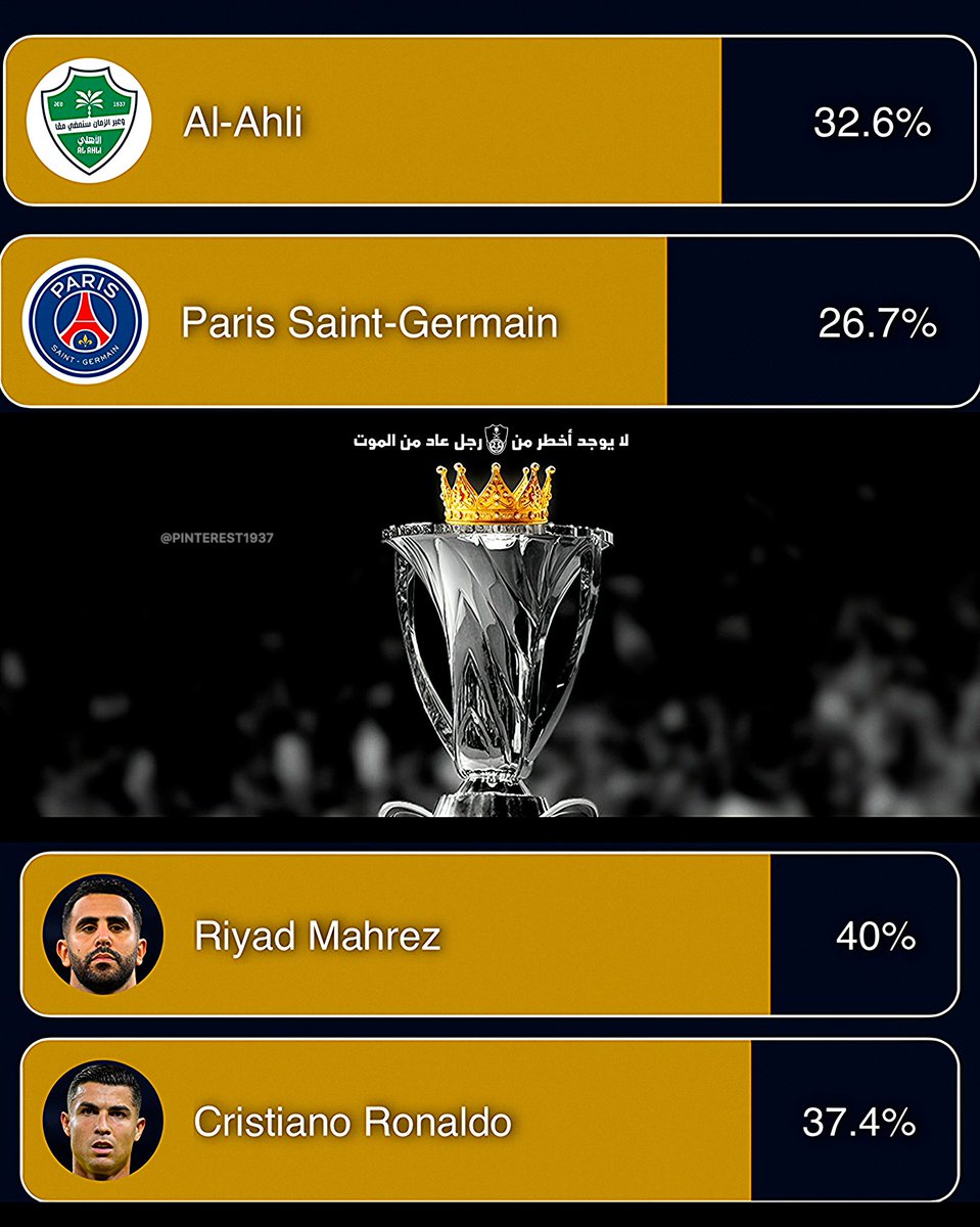 أنـا فـخـور جـداً .. ورب الكعبة فخور للغاية !

ذهب الكثير .. و لم يتبقى سوى القليل 

جـمـهـور #الاهلي آمر .. وعلى الجميع الانحناء و الاستمتاع فقط!

ولا ننسى حق " جمهور الجزائر " ايضاً ..