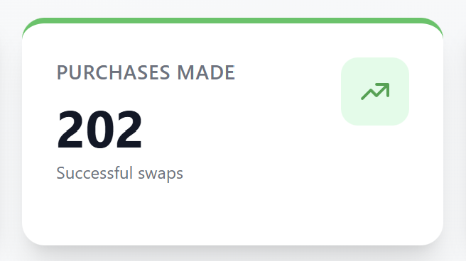 More than 200 wins in the last 30 days on InkDCA.
"You'll get tired of winning."