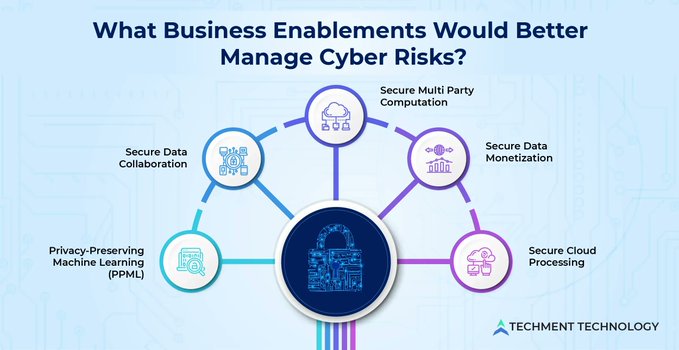 VisualInforTech's tweet image. Data privacy enablement must be positioned to address, enable, enhance, and preserve the entire data lifecycle. Then companies can share data seamlessly. Here are some privacy enablers to consider. 

Source @techmenttech Link bit.ly/3aLgIkH rt @antgrasso #DataProtection