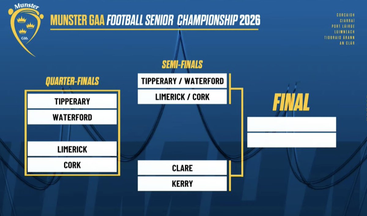 The 2026 Provincial Football Championship draws - matches will start in April and finish in by the second weekend of May before the All-Ireland series gets underway. #GAA