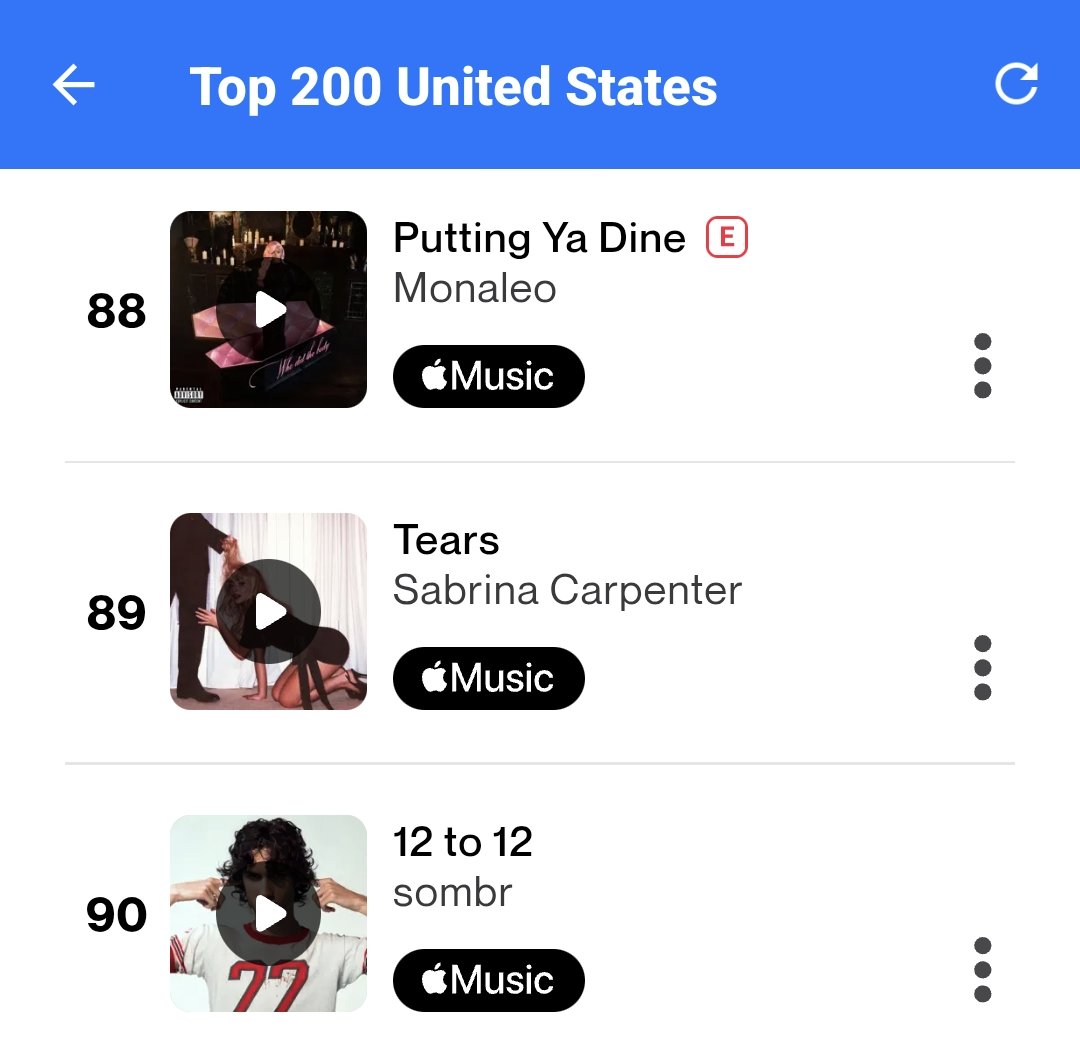 US Shazam Daily Chart:

#88 (+1) — “Putting Ya Dine” 

Make sure to Shazam the song daily to help increase radio exposure 📻 🎀