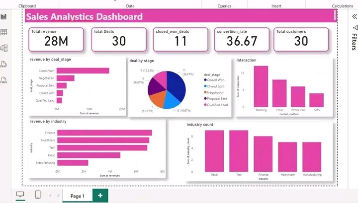 Dr_Chibuike_M's tweet image. I&apos;m loving this sales performance dashboard 💪🏾😀 

#DataAnalytics #PowerBI
