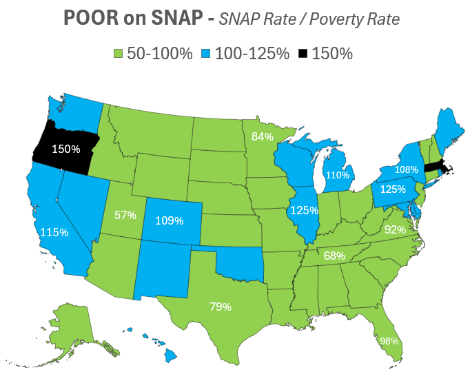 theripsnorter's tweet image. FIX SNAP - for the sake of the most needy