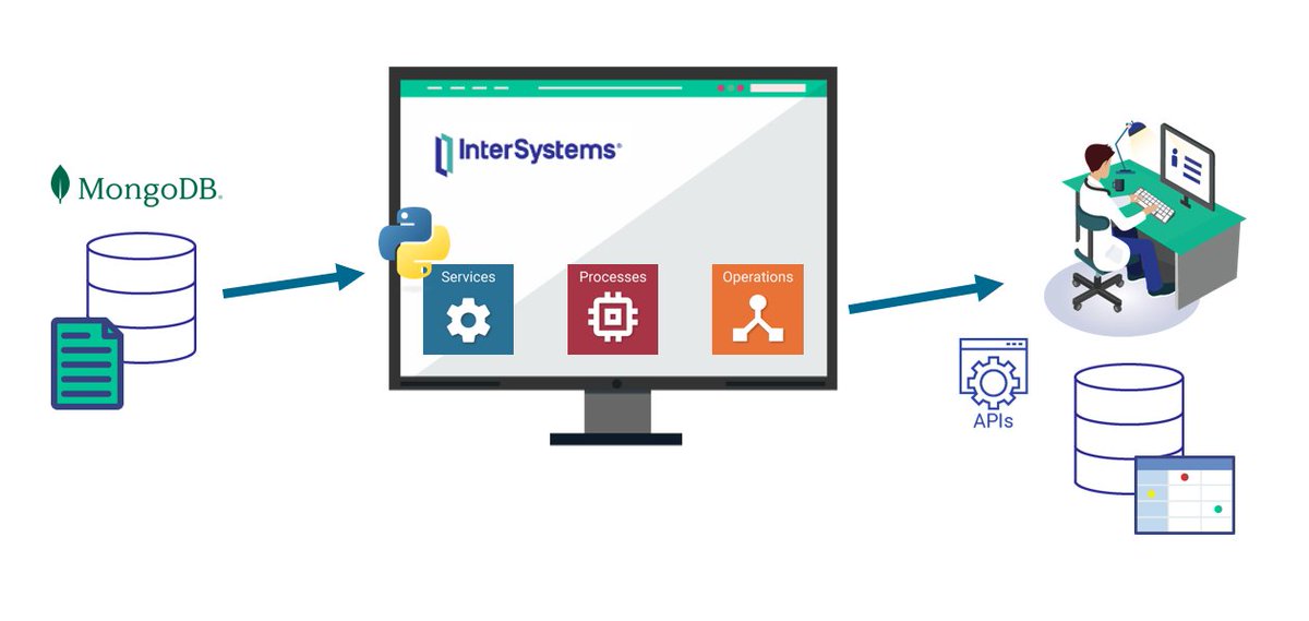 InterSystemsDev's tweet image. 🐍 Boost your #interoperability with  Embedded Python in #InterSystemsIRIS! Use it to enable CDC for a #MongoDB collection and update an EMR via #REST 👇

community.intersystems.com/post/power-emb… 

Explore the power of #Python for smarter  healthcare integration!