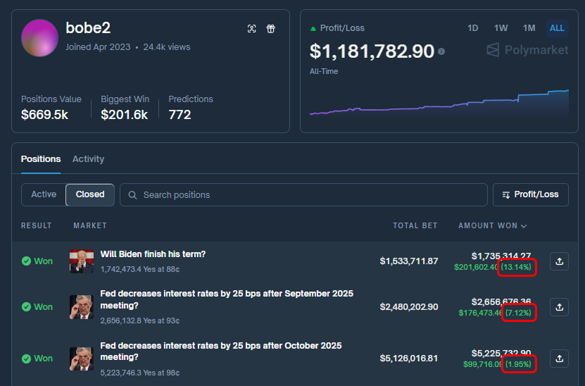 ArchiveExplorer's tweet image. Let’s break down the strategy of one of the best traders on Polymarket

bobe2 - 87.1% winrate

He’s not &quot;guessing winners&quot;, just refuses to bet on teams that can lose

How it works:
Looks at a market: &quot;Team A has an 85% win chance?&quot;
&quot;If I take this bet 100 times, I win around 85…