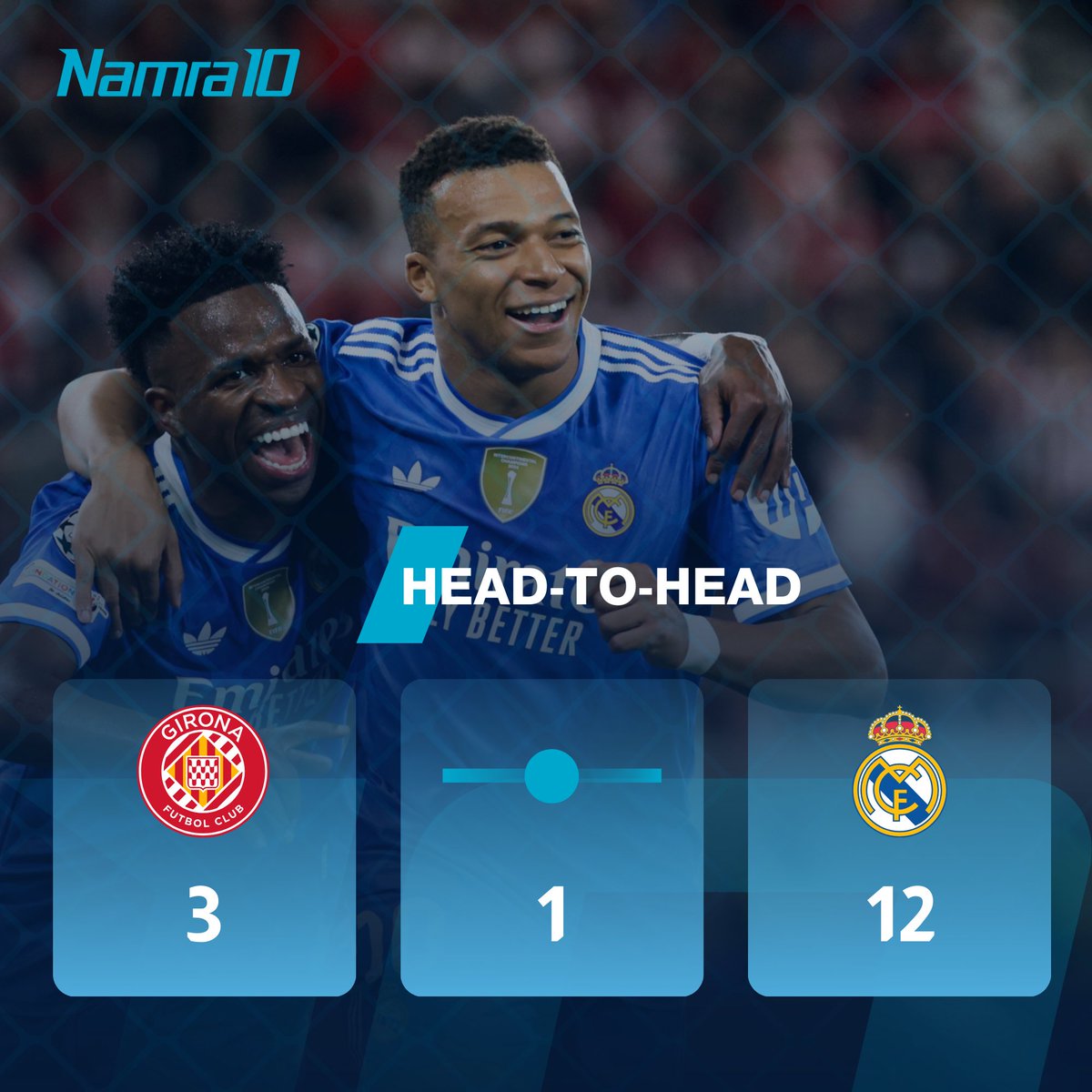 The head-to-head archive between Real Madrid and Girona 🇪🇸
The two teams will meet on Sunday in the Spanish League 🏆
#RealMadrid #Girona #GironaRealMadrid