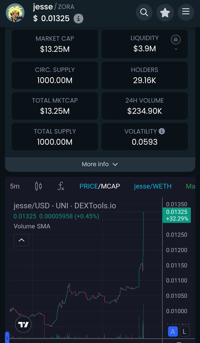 While others sit and make up false rumors I sat calm...never underestimate anything that has $JESSE name to it. Dude is the most transparent developer I've seen since being in crypto. You are 🐐 sir! <a href="/jessepollak/">jesse.base.eth</a> he mad crypto fun again in my eyes thank you sir! $ZORA