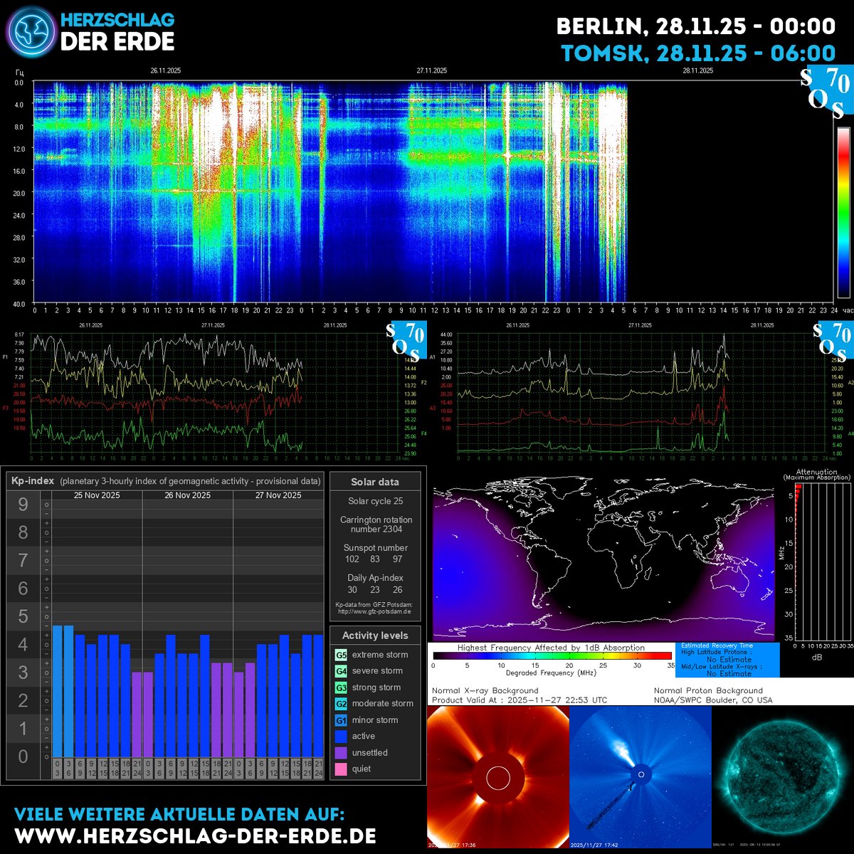 SchumannBotDE's tweet image. Cosmic energy today hums: sunspots awaken, geomagnetic currents rise. Breathe, align your pulse with purpose, let doubt dissolve. 🌿✨ Grounded, you bloom from within. ➡️ clean.puls.io #CosmicEnergy #InnerHarmony