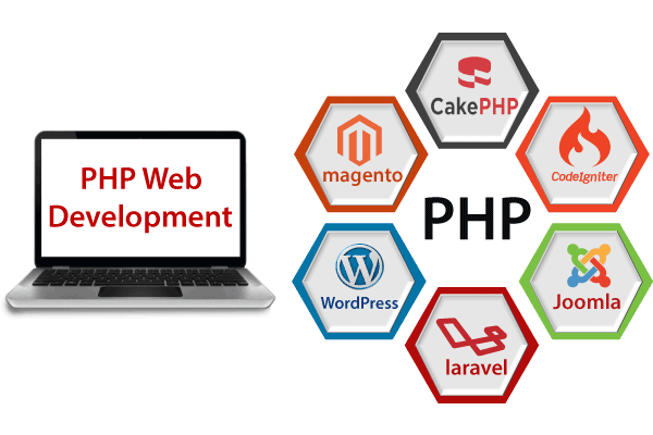 phpinthenews's tweet image. How do I become a PHP developer? - phpinthenews.com/106270458/how-… #PHP #PHPNews #WebDev