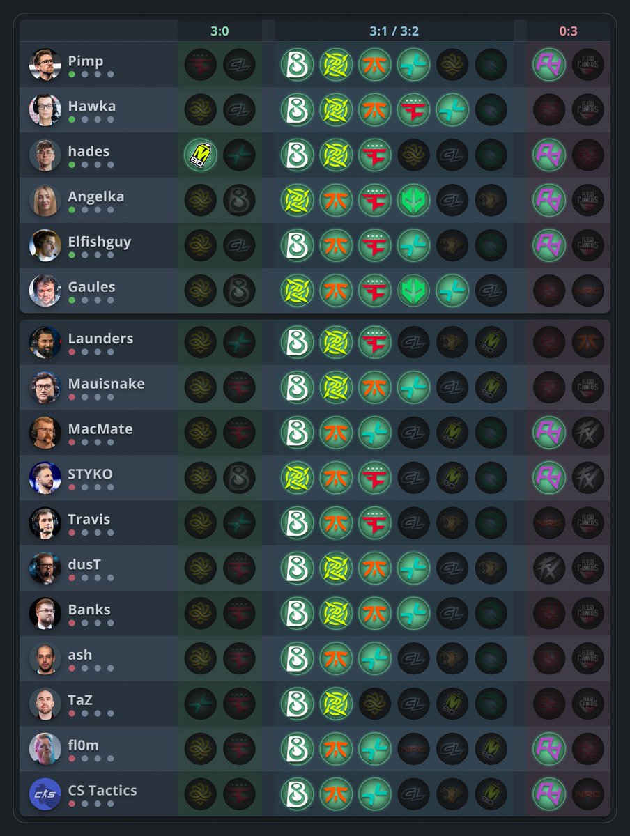 statsmeister tweet media