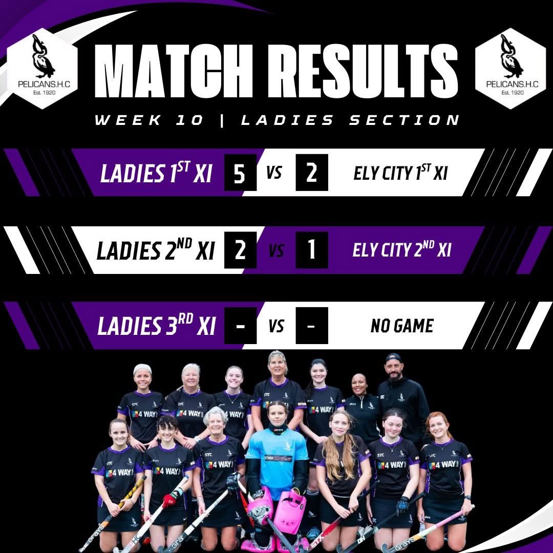 🏑 WEEK 10 - RESULTS 🏑

What a weekend for the club! It was cold, it was wet and it was windy but every Pelicans team came away unbeaten 

A huge thank-you to all players, coaches, umpires, supporters, and volunteers who make days like this possible.

Proud to be Pelicans 💜🖤