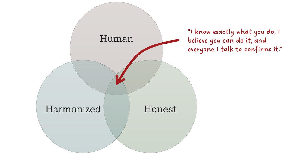 Your prospect just read three AI-generated comparison pages.
Yours. Your competitor's. Your other competitor's.

𝐘𝐀𝐘! 𝐓𝐡𝐞𝐲 𝐚𝐥𝐥 𝐬𝐚𝐲 𝐭𝐡𝐞 𝐬𝐚𝐦𝐞 𝐭𝐡𝐢𝐧𝐠: "Unlike other solutions, we actually deliver results."

Guess what? Nobody believes any of you.

Because AI
