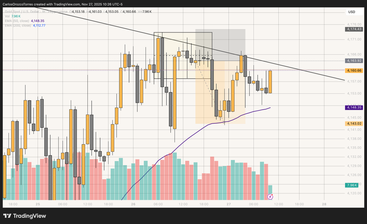 Carlos24781957's tweet image. It&apos;s so nice to wake up to this. ☕️

#TradingTips #TradingCommunity
