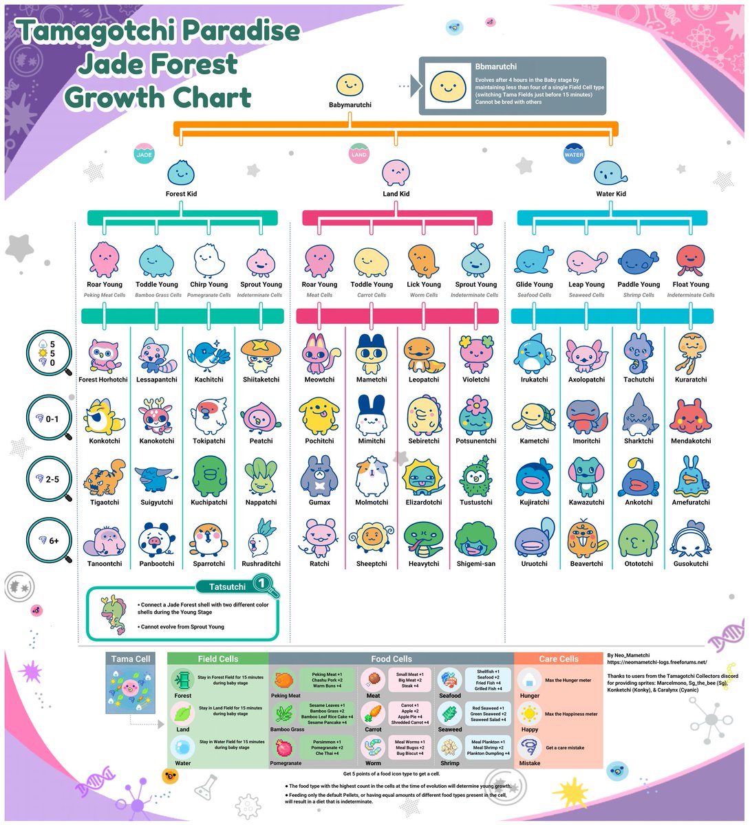 Jade Forest growth chart is finished and I updated the pink/blue