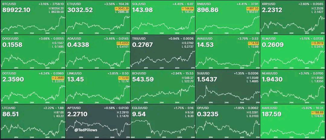 BSK_DIGITAL's tweet image. What is your Prediction for the crypto market before the end of this month 
#Crypto
#Prediction 
#trending