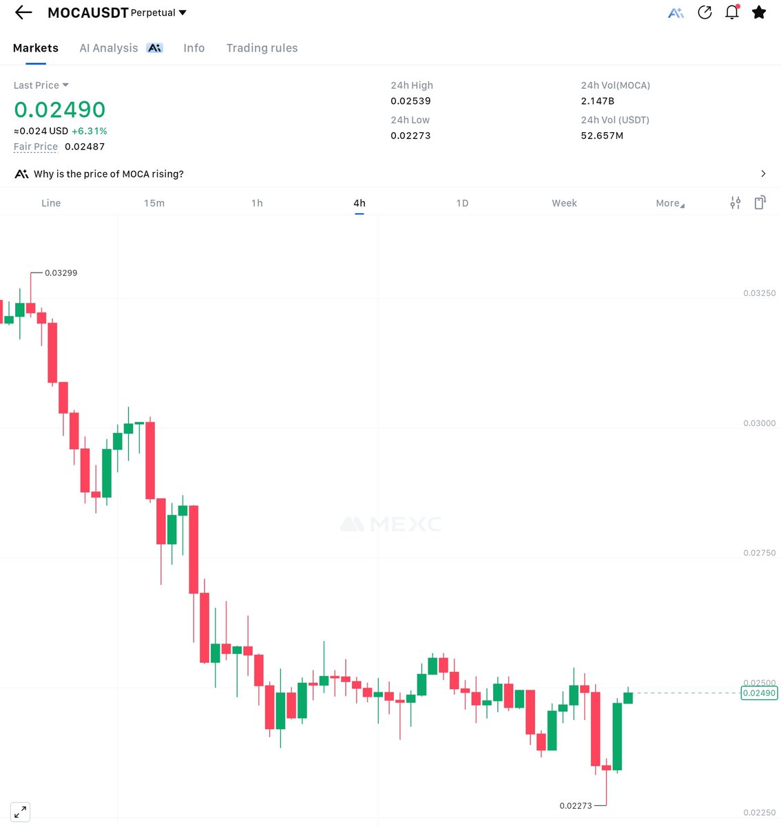 3greencandles3's tweet image. $moca/:/#moca/:/ 4 h
We can see a clear accumulation zone here at the bottom of the chart
A huge buy volume also spotted on #mexc
I am not sure, but this chart has a potential of some upwards momentum soon
Put it in your watchlist for observation