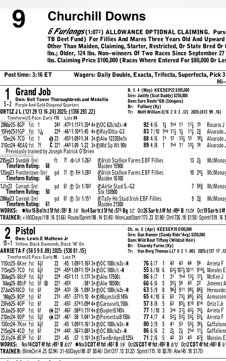 IsItSwift's tweet image. Horse didnt break good. Rushes em up . Dumb. Horse was cooked at half. 

Anyone who had a Beltera horse beating that field. Good luck