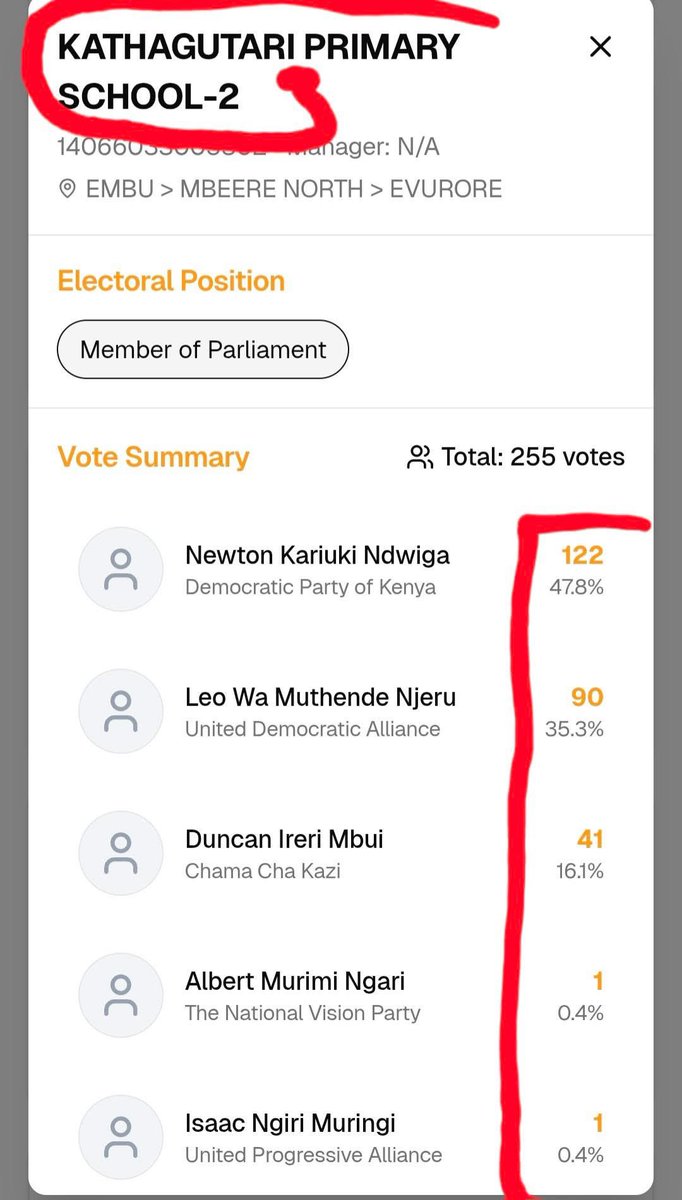 By the way, don't rely so much on the Online Tally Centre, IEBC has final say 😊

I decided at some point to get into the system by one political team, and below are some inconsistencies 😅

Look at the turnout out in the first two stations 😆

See Mwanjogu Poling Station on the