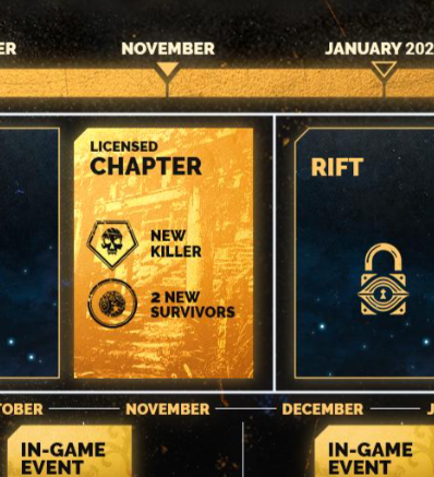 poipoidemoi's tweet photo. @DeadbyDaylight ok, nice but is that the Licensed chapter for novembre in the roadmap ? https://t.co/uYg7wZAgKX