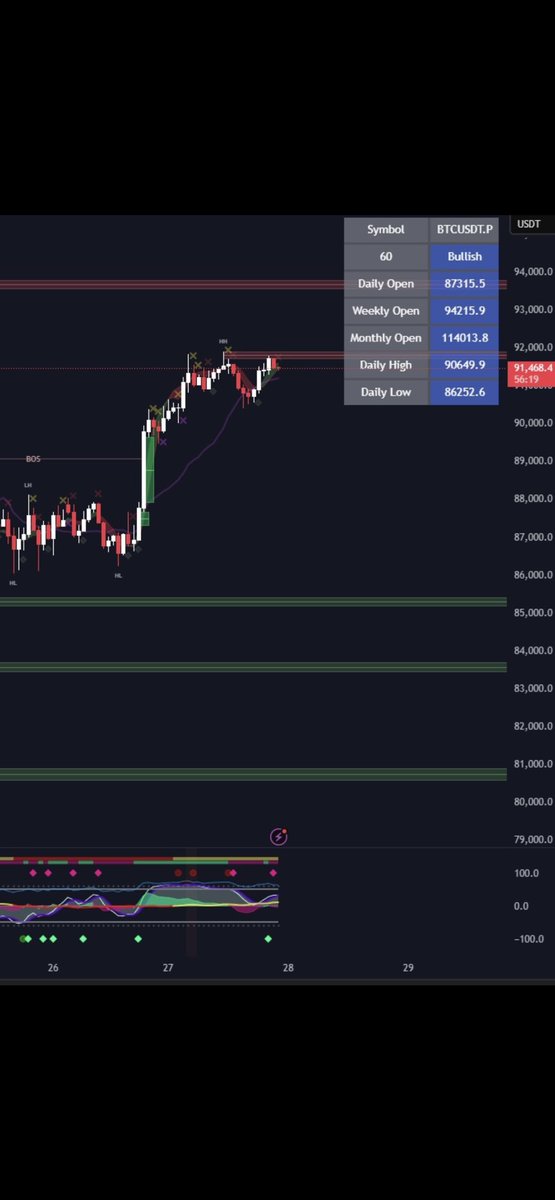 jontrades0's tweet image. Trading gets easier when you use the right tools.
#crypto #bitcoin #tradingtools #indicator #cryptostrategy #chartanalysis #cryptotips #btc