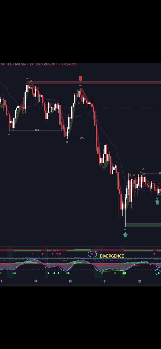 jontrades0's tweet image. Trading gets easier when you use the right tools.
#crypto #bitcoin #tradingtools #indicator #cryptostrategy #chartanalysis #cryptotips #btc